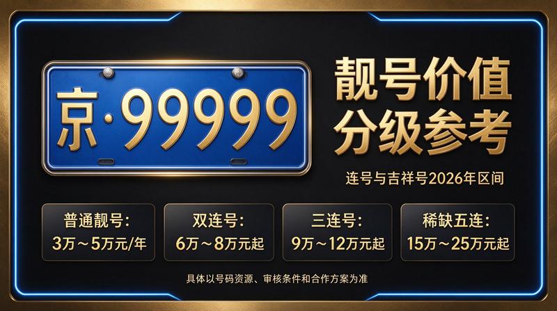 2026年车市政策解析